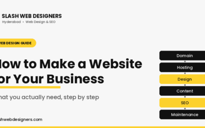 Home 4 How to Make a Website for Your Business in 2026 (What You Actually Need, Step by Step)
