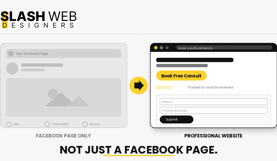 Why Hyderabad business needs website